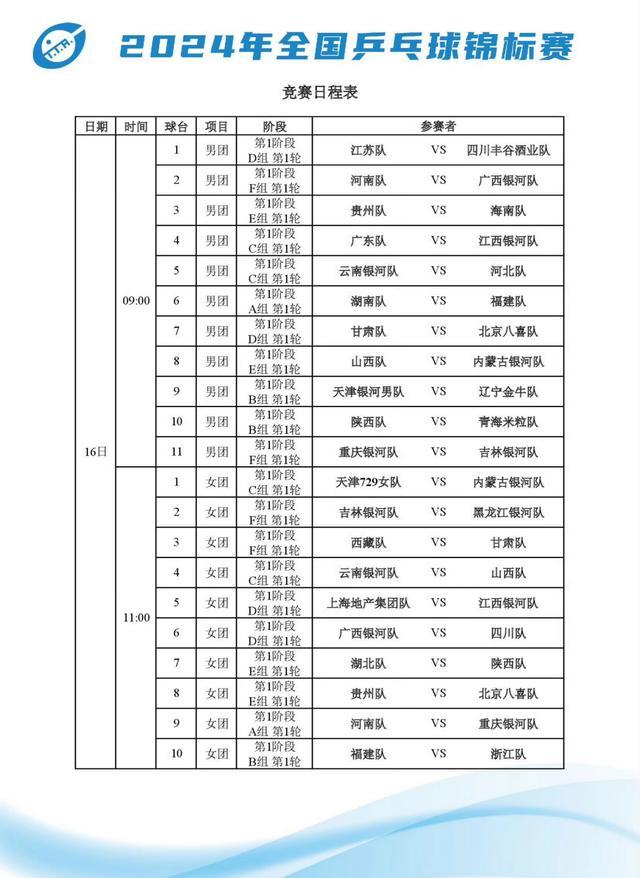 乒乓全锦赛10月16日赛程：团体赛拉开帷幕，梁靖崑或迎战林高远