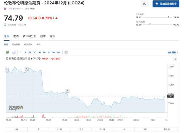 石油“跌落神坛”？IEA：买方市场已形成，全球能源价格料更便宜