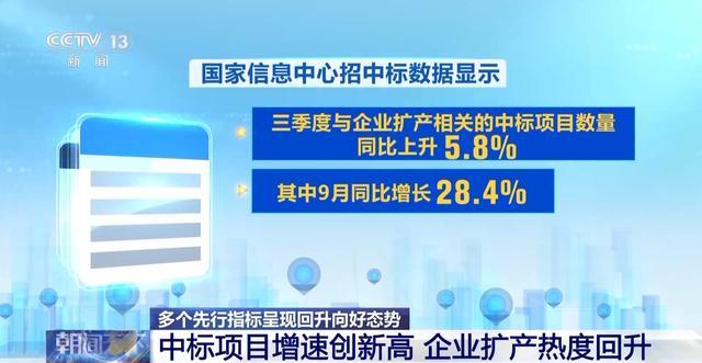 三季度经济数据多项指标向好 建设与生产活力增强