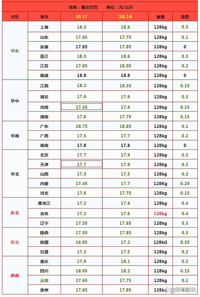 一夜“猛降” 猪价“坐滑梯”！