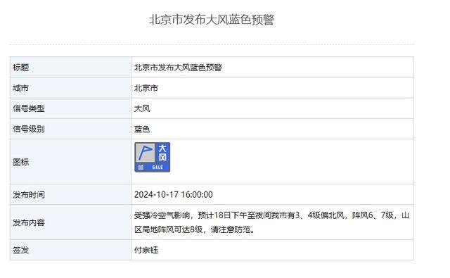 阵风6、7级！北京市发布大风蓝色预警