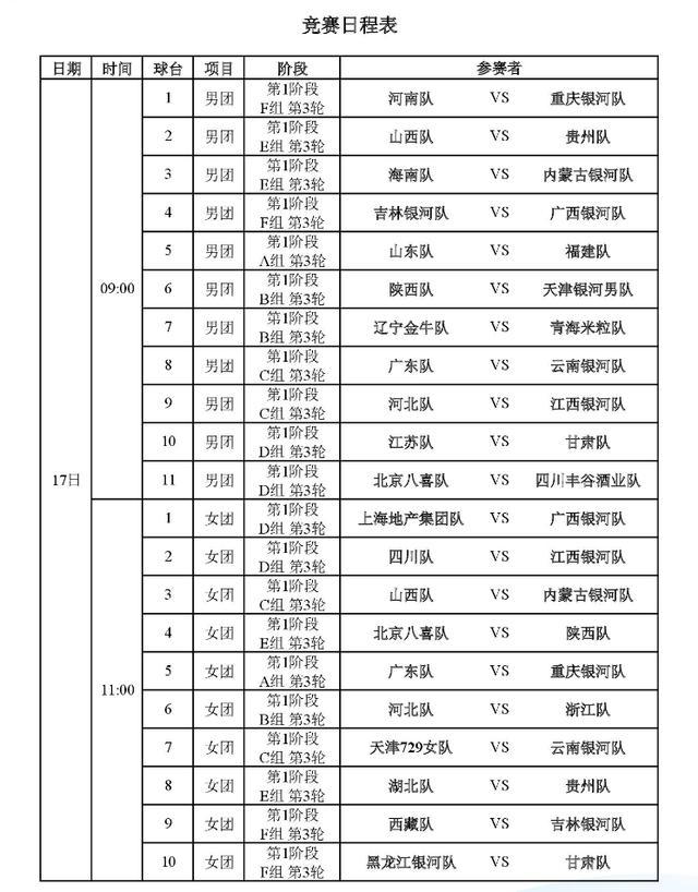 乒乓球全锦赛第7比赛日1号台：樊振东有望登场，诞生团体8强名单