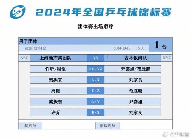 许昕樊振东全锦赛首秀 双打搭档亮相