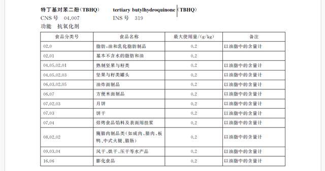 卫龙辣条被检出食品添加剂在日本被召回，中国食品安全标准最宽松？错