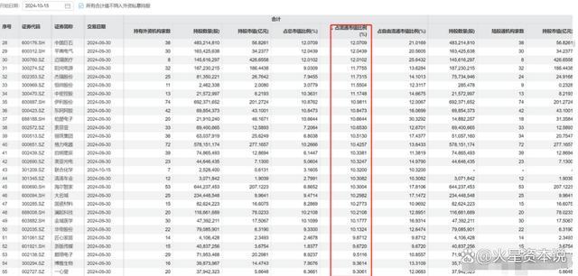 外资持股比例超24%的股票名单出炉 外资抄底A股强劲