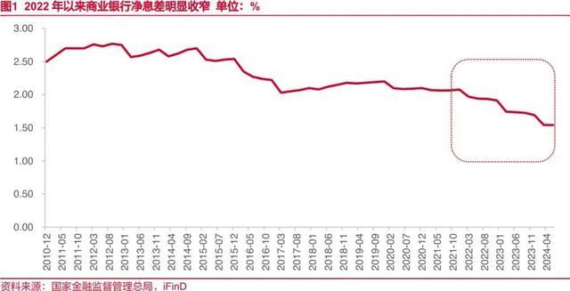 多家大行确认：存款利率今天就调！10万存款年息或少200元