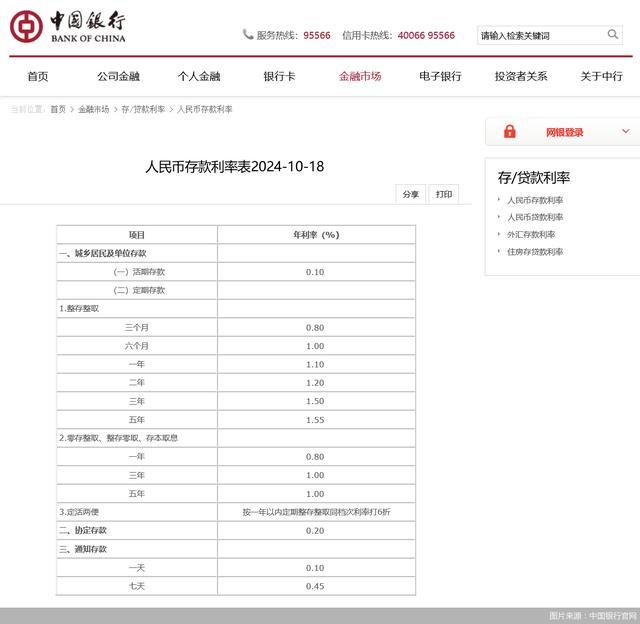 新一轮存款降息落地 最高降25基点 银行纷纷下调利率