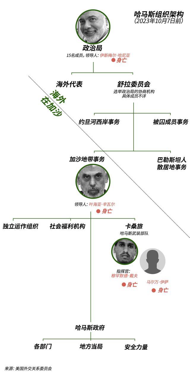 “哈马斯神经中枢被破坏”，领导层还剩谁？中东“后天”到来？