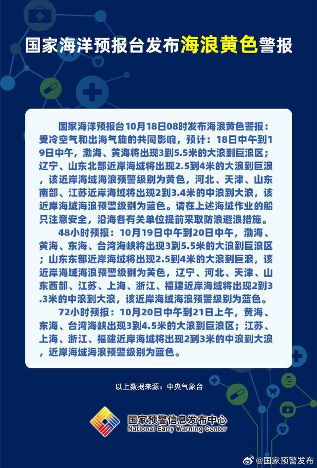 国家海洋预报台发布海浪、风暴潮黄色警报