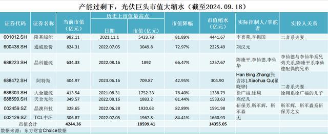 谁又害了中国光伏？产能过剩引发危机