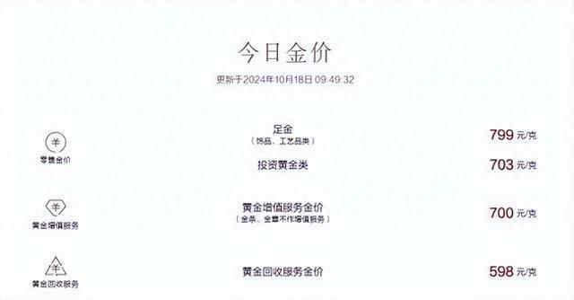 金饰价格破8准备结婚的人更纠结了 金价持续攀升引发关注