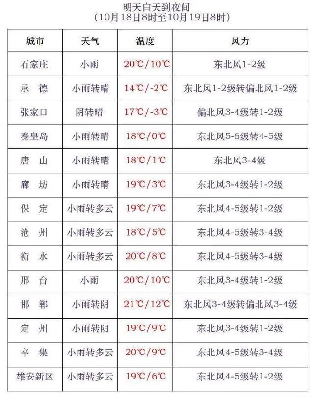 河北最低温将跌至零下10度 寒潮黄色预警发布