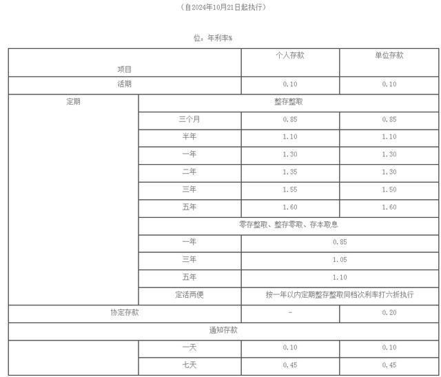 股份制银行降存款率 多家银行同步下调