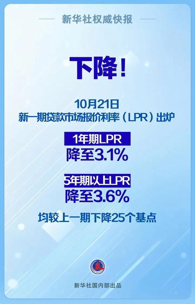 LPR迎来年内第三次调整 双率下调25基点