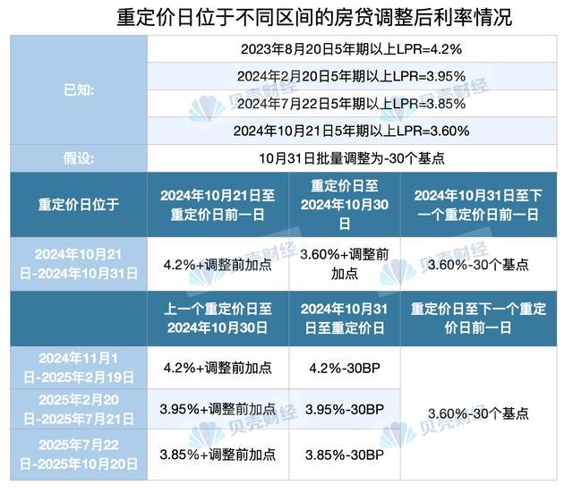 靴子落地！5年期以上LPR再降25个基点，存量房贷月供省多少 房贷负担进一步减轻