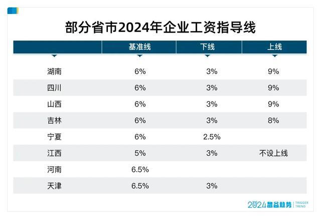 工资要全面上涨了？三个信号意味深长 政策助推收入增长