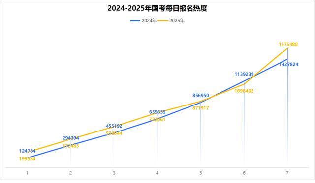 国考河南12个岗位无人报名 捡漏机会来了