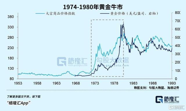 真正的财富洗牌开始了 黄金牛市引领新趋势