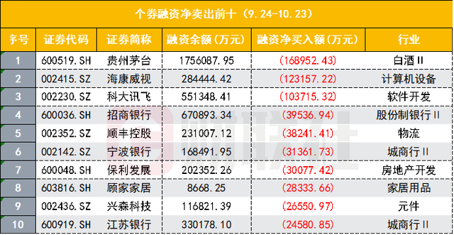 A股融资余额1.64万亿创近两年新高 市场信心显著增强