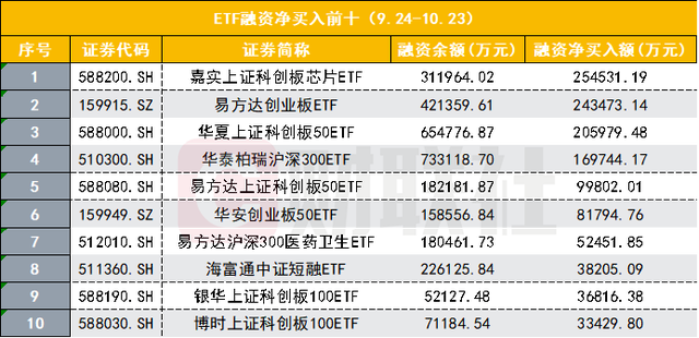 A股融资余额1.64万亿创近两年新高 市场信心显著增强