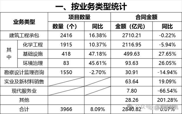 中国建筑前三季度归母净利397.03亿 基建投资稳步增长