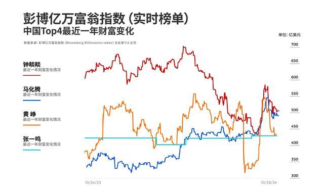 钟睒睒3615亿重回中国首富