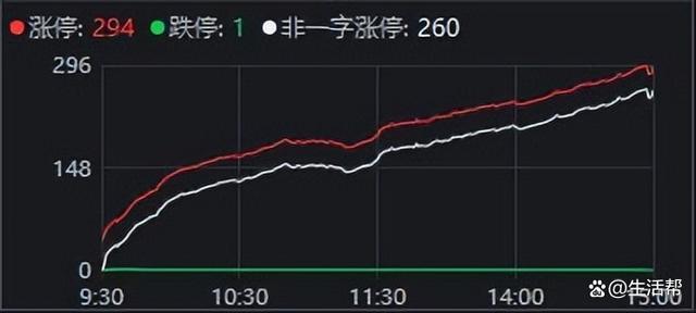 A股成交额1.86万亿 市场流动性充沛激发赚钱效应