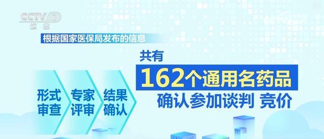 医保药品目录调整呈现新特点 支持创新药物纳入