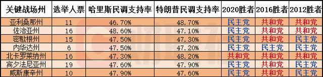 为何美国大选可能数日才出最终结果 计票规则复杂多变