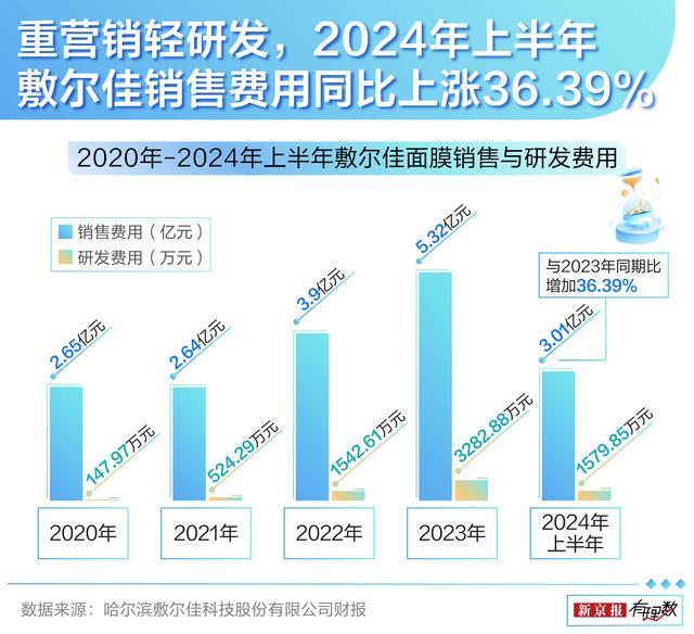 医用面膜是智商税吗 性价比引争议