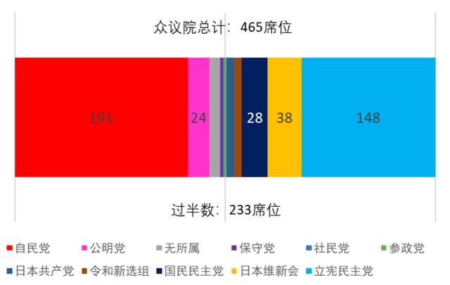 日本政局动荡对日元走势有哪些影响