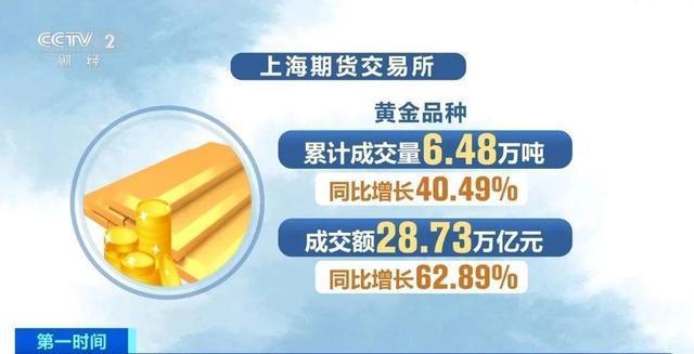 前三季度金条和金币消费大幅增长 投资需求推动