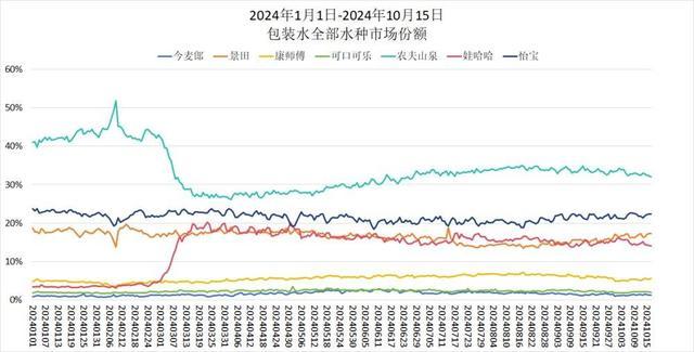 钟睒睒要求农夫山泉内部立军令状 争夺市场份额