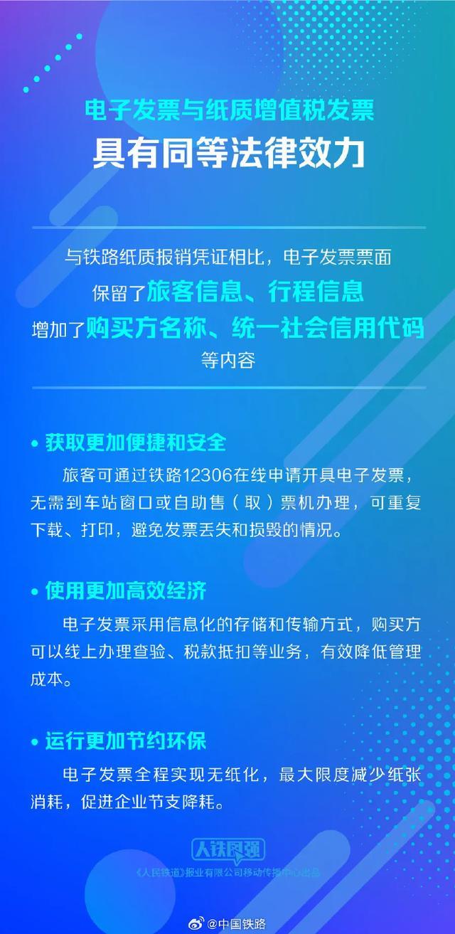 今起火车票这样报销 电子发票便捷上线