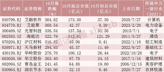 来了，A股新纪录！重要信号出现 月度成交额创新高