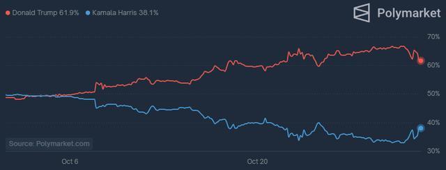  特朗普媒体科技集团大跌11%