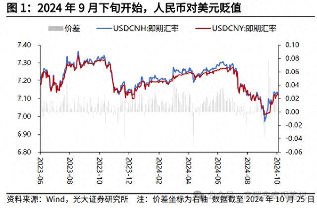 东说念主民币又增值，作念多川普的东说念主先走了？