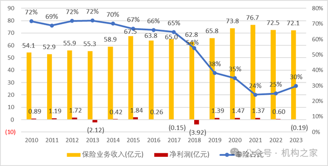 永诚财险三季度净利润同比暴跌超20倍 台风灾害重创业绩