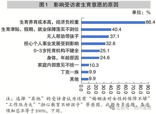 多地发布生育意愿调查报告 揭示婚育观念新变化