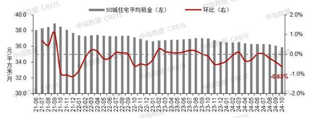 核心城市二手房价格跌势减缓 市场活跃度提升