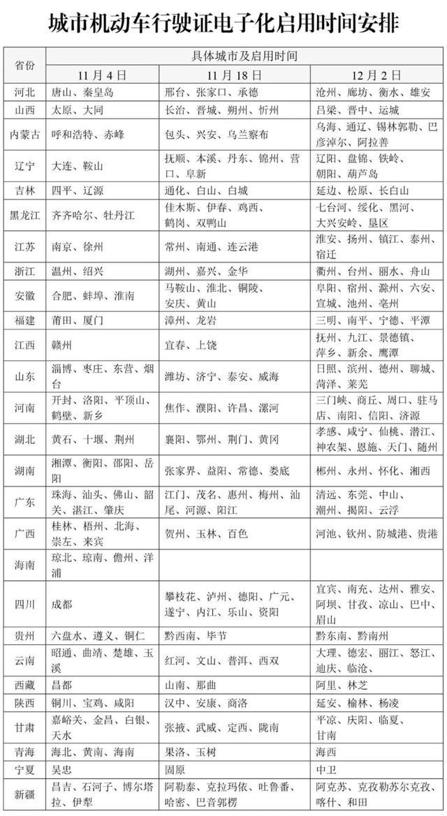 机动车证电子化分三批推广 便捷出行新举措