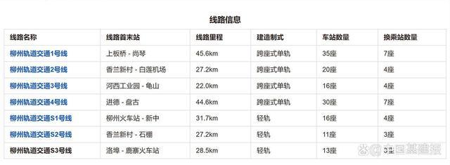 未批先建！又有城市的轨交线路，要拆了 违规项目综合整治启动