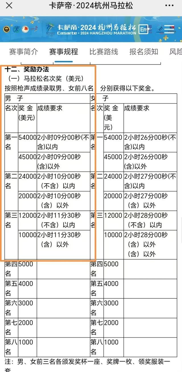 杭马通报"引导失误致冠军变亚军 工作人员手势引发误判