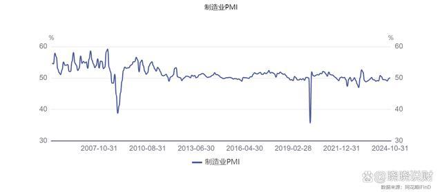 10月财新服务业PMI大超预期 经济回暖信号显现