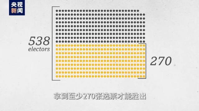 一图看懂2024年美国大选 候选人与烧钱大战