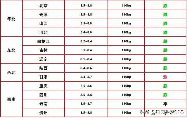 猪价“大变脸”！下跌大趋势不可逆？旺季消费乏力