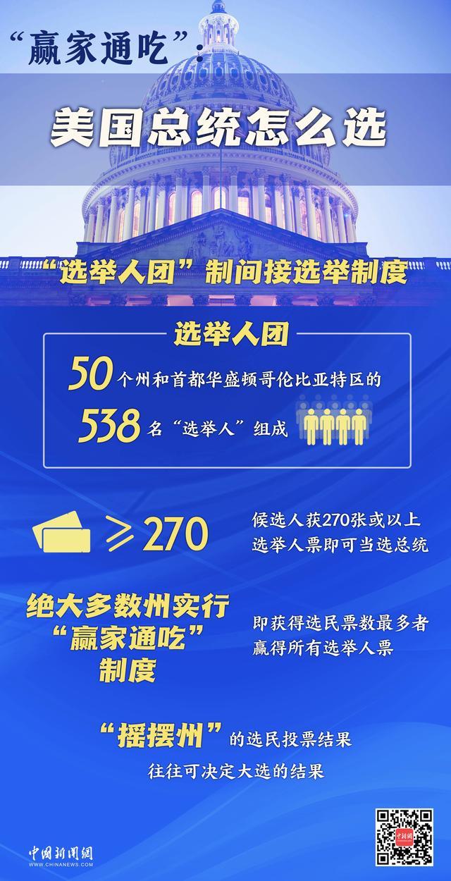 图解2024年美国大选关键看点 摇摆州决定胜负