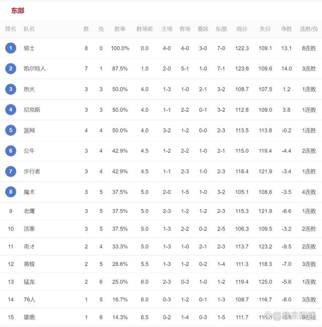 深扒美国大选中的体育牌：NBA停赛一天也没挡住特朗普