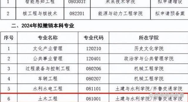 部分高校撤销调整土木工程专业 就业寒冬引发变动