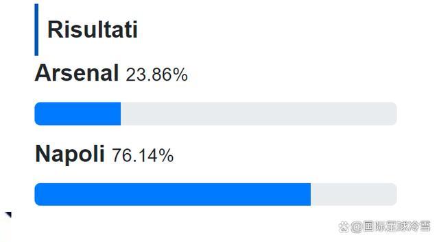 国米战阿森纳可能进行大轮换 孔蒂阴影笼罩蓝黑军基地 备战那不勒斯优先